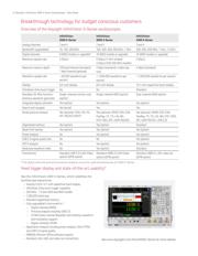 MSOX2022A-GSA datasheet.datasheet_page 2