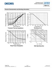 FMMT720TA datasheet.datasheet_page 3