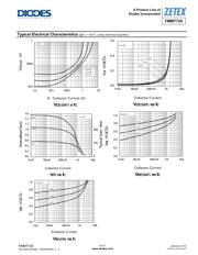 FMMT720TA datasheet.datasheet_page 5