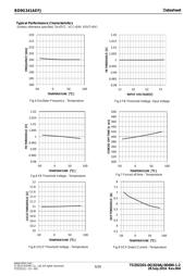 BD9G341AEFJ-E2 datasheet.datasheet_page 6