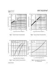 IRF7820TRPBF datasheet.datasheet_page 3