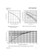 IRF7820TRPBF datasheet.datasheet_page 5