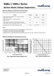 SMBJ5V0CA datasheet.datasheet_page 3