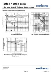 SMBJ5V0CA datasheet.datasheet_page 4