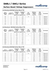 SMBJ5V0CA datasheet.datasheet_page 5