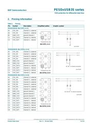 PESD1USB3SZ datasheet.datasheet_page 3