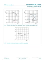 PESD1USB3SZ datasheet.datasheet_page 6