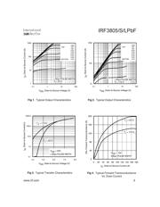 IRF3805SPBF datasheet.datasheet_page 3