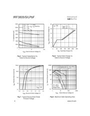 IRF3805PBF datasheet.datasheet_page 4