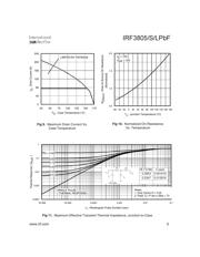 IRF3805PBF datasheet.datasheet_page 5