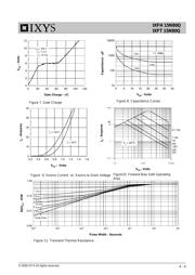 IXFH15N80Q datasheet.datasheet_page 4