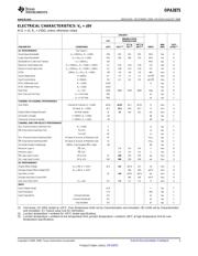 OPA3875IDBQR datasheet.datasheet_page 3