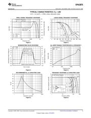 OPA3875IDBQR datasheet.datasheet_page 5