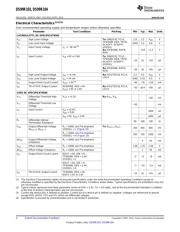 DS99R104TSQ/NOPB datasheet.datasheet_page 4