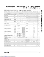 MAX4782 datasheet.datasheet_page 3