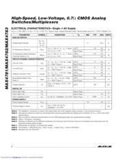 MAX4782 datasheet.datasheet_page 4