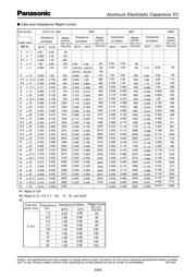 EEUFC1J821 datasheet.datasheet_page 2