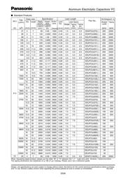 EEUFC1J821 datasheet.datasheet_page 3