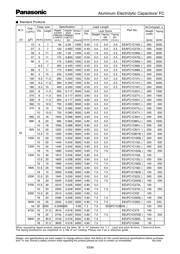 EEUFC1J821 datasheet.datasheet_page 5