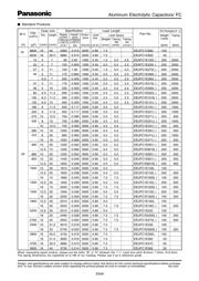 EEUFC1J821 datasheet.datasheet_page 6