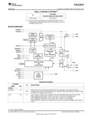 TLK1211 datasheet.datasheet_page 3