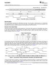 TLK1211 datasheet.datasheet_page 6