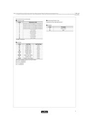 RPER71H106MWK1C60B 数据规格书 5