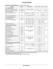 NVF2955T1G datasheet.datasheet_page 2