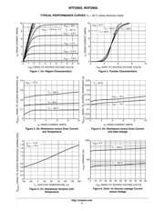 NVF2955T1G datasheet.datasheet_page 3