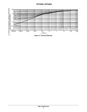 NVF2955T1G datasheet.datasheet_page 5