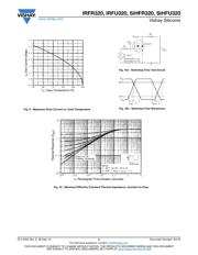 IRFR320 datasheet.datasheet_page 5