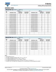 S103M47Z5UN63L6R datasheet.datasheet_page 3