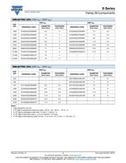 S103M47Z5UN63L6R datasheet.datasheet_page 4