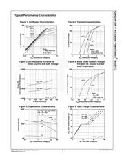 FDB035N10A datasheet.datasheet_page 3