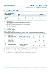 CD74HC174M datasheet.datasheet_page 4