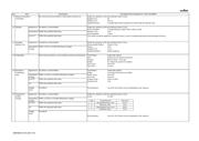 GRM1885C1H181JA01J datasheet.datasheet_page 3