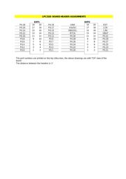 LPC2103FHN48H/6,51 datasheet.datasheet_page 2