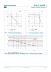 PHB108NQ03LT,118 数据规格书 3