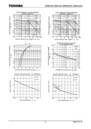 SM6J45 datasheet.datasheet_page 3