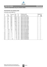 B82721-K2362-N1 datasheet.datasheet_page 5