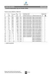 B82721K2122N020 datasheet.datasheet_page 6