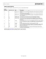 AD5700-1BCPZ-R5 datasheet.datasheet_page 5