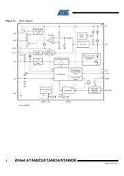 ATA6622-PGQW datasheet.datasheet_page 2