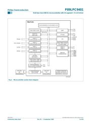 P89LPC9401FBD-S datasheet.datasheet_page 5