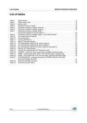 M24C04-RMN6TP datasheet.datasheet_page 4