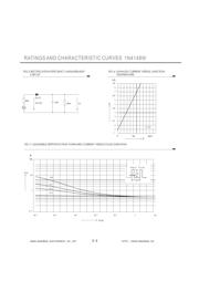 1N4148W-13P datasheet.datasheet_page 3