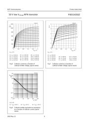 PBSS4350Z datasheet.datasheet_page 6