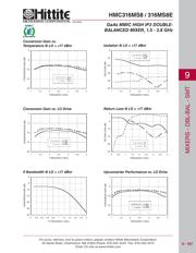 HMC316MS8 datasheet.datasheet_page 4