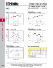 HMC316MS8 datasheet.datasheet_page 5