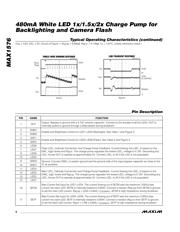 MAX1576ETG+ datasheet.datasheet_page 6